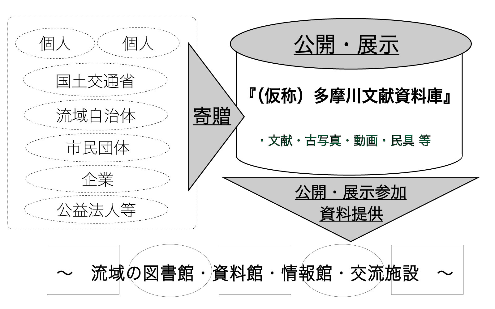 多摩川文献資料庫イメージ